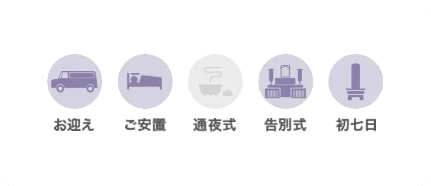 お迎え・ご安置・告別式・初七日