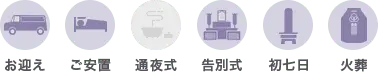 お迎え ご安置 告別式 初七日 火葬