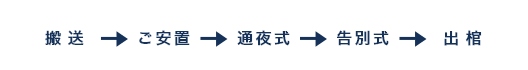 小さなお別れ葬の流れ